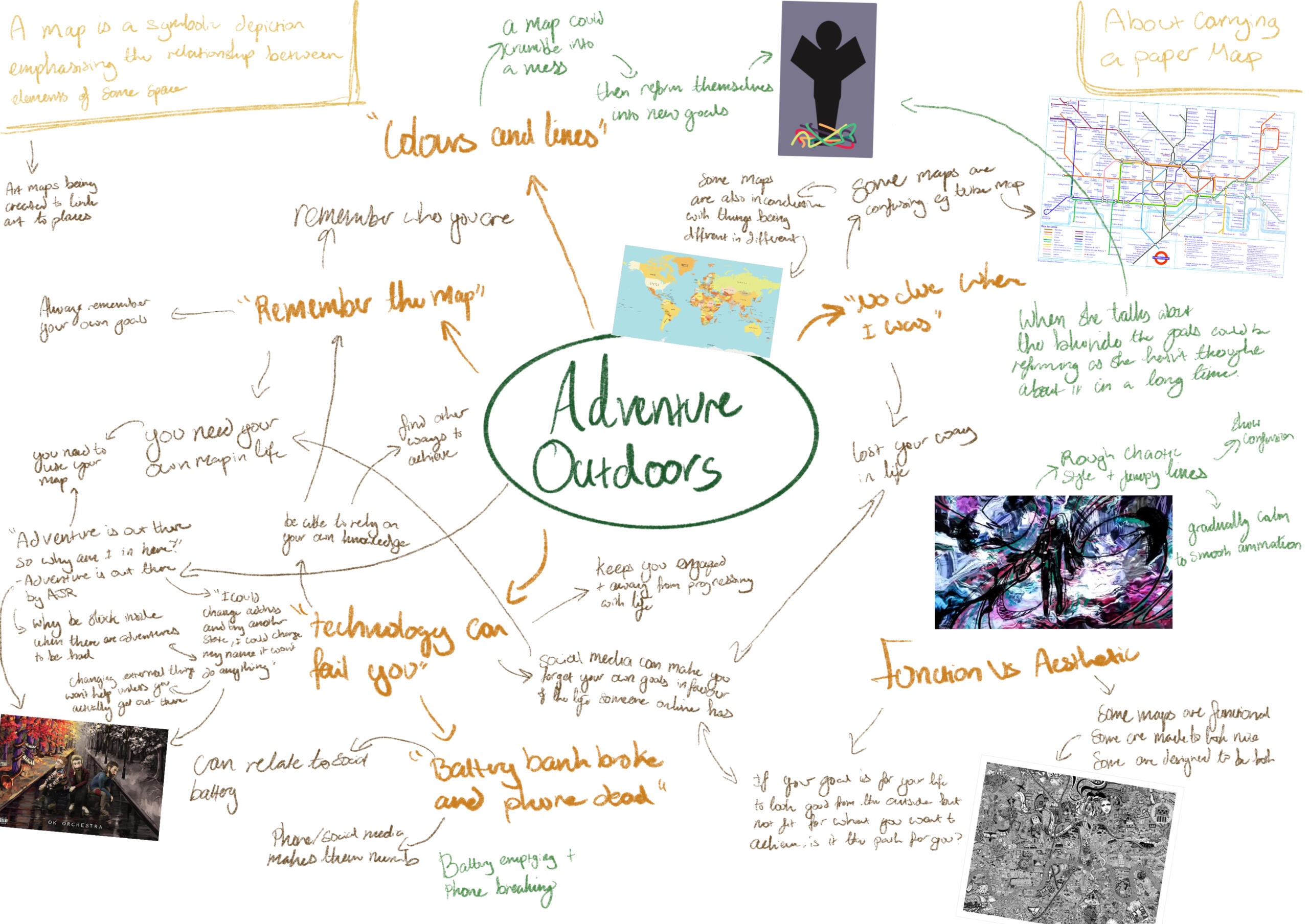 Adventuring Outdoors Mindmap